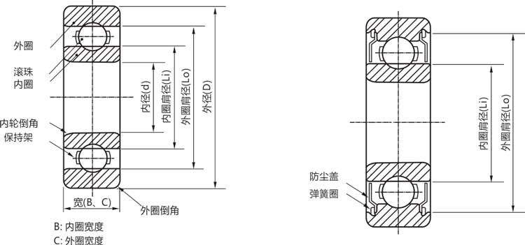 高精密63800zz/rs/rz/開式微型深溝球軸承結構說明